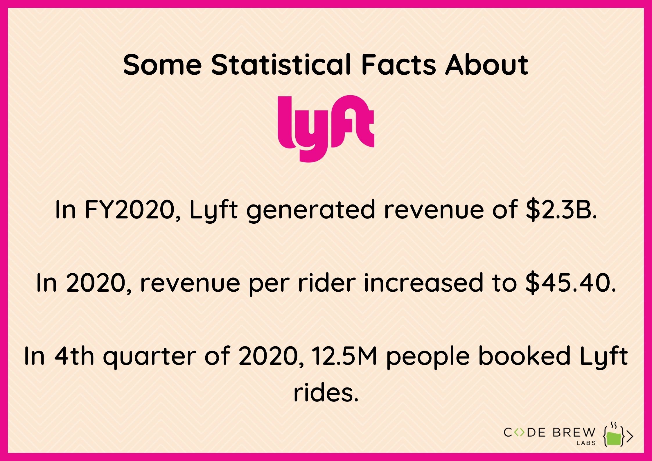 Statistics Of Lyft App