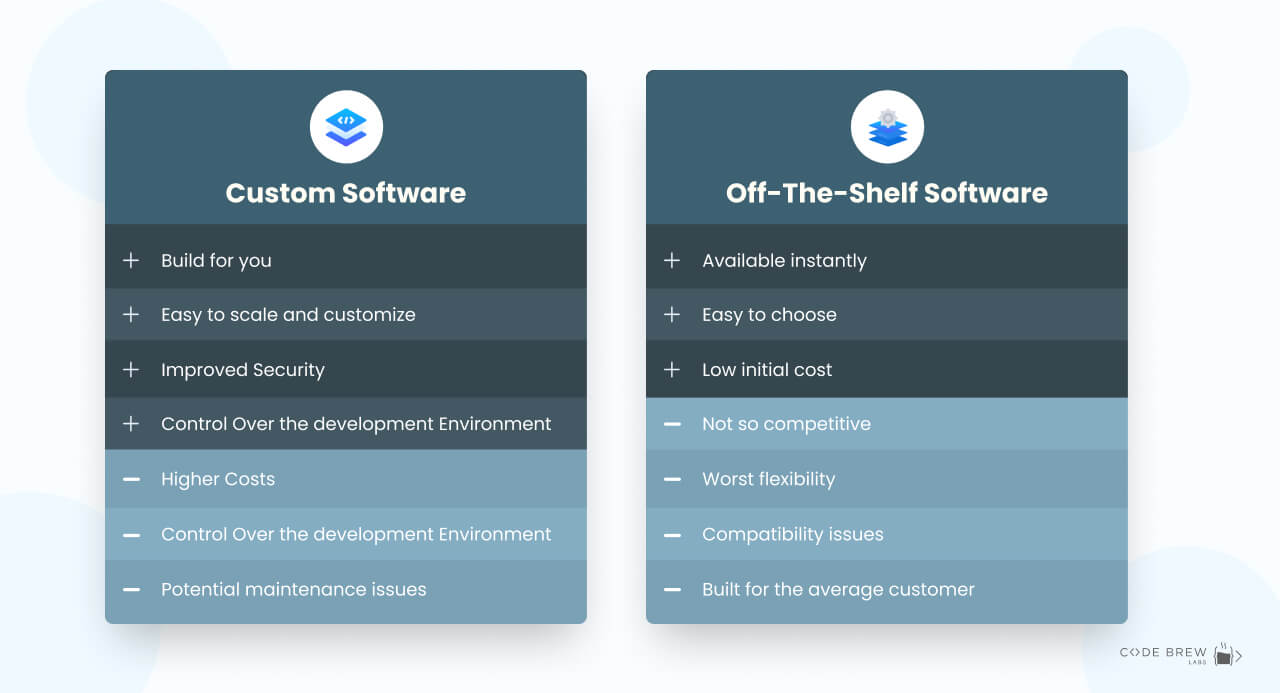 Custom Software vs Off the Shelf Software