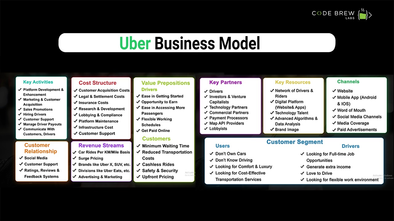 Uber Business Model