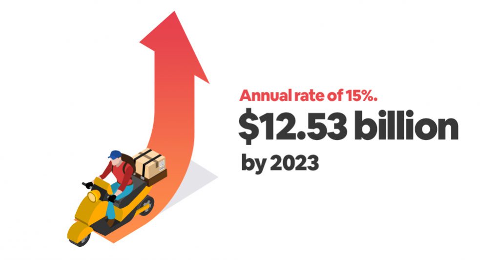 Zomato Takes Over UberEats: Industry Impact & Key Lessons for the Foodtech Startups