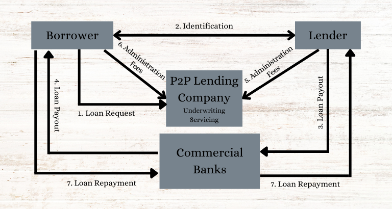 Client-Segregated Account Model