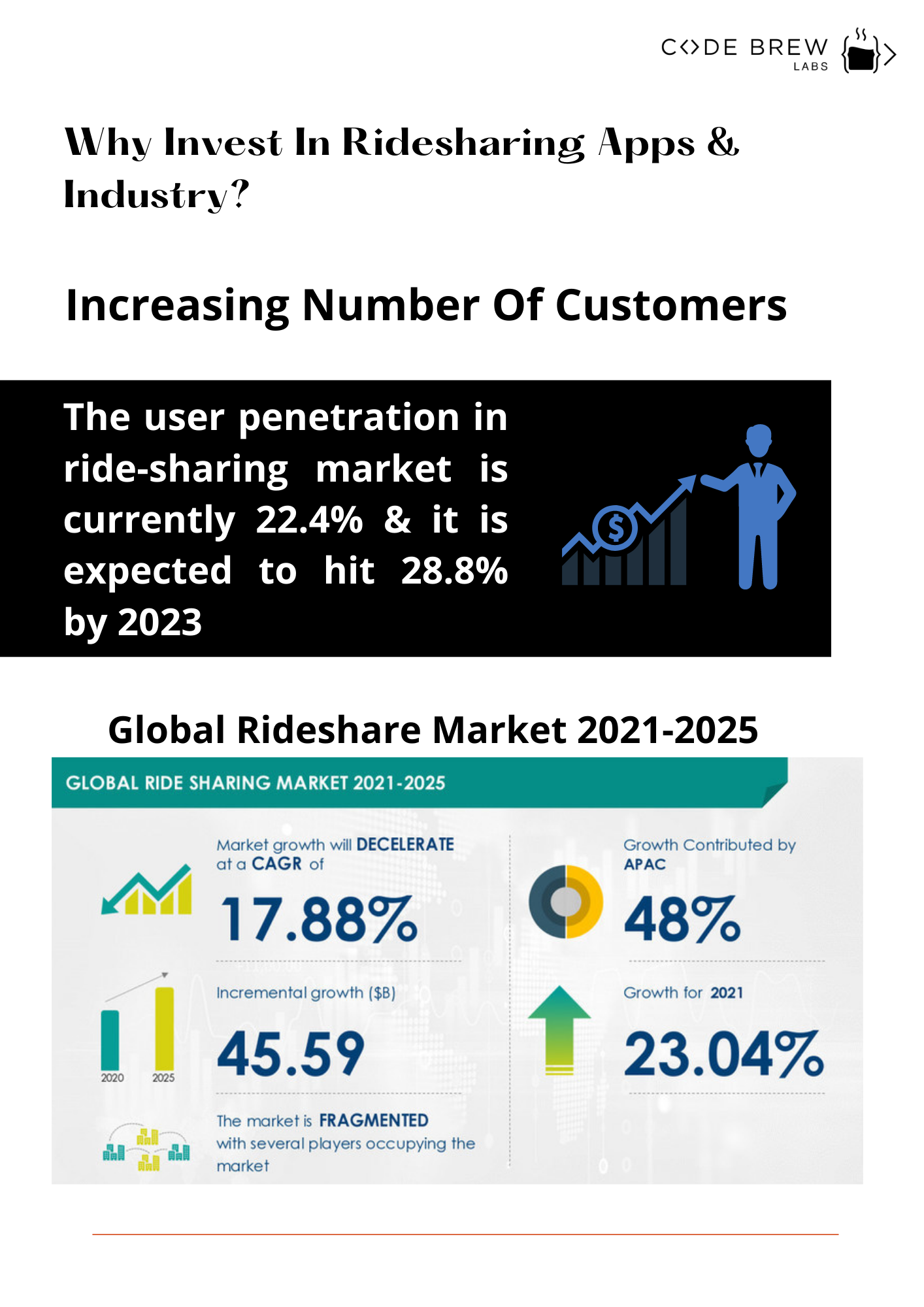 why invest in rideshare apps - code brew labs