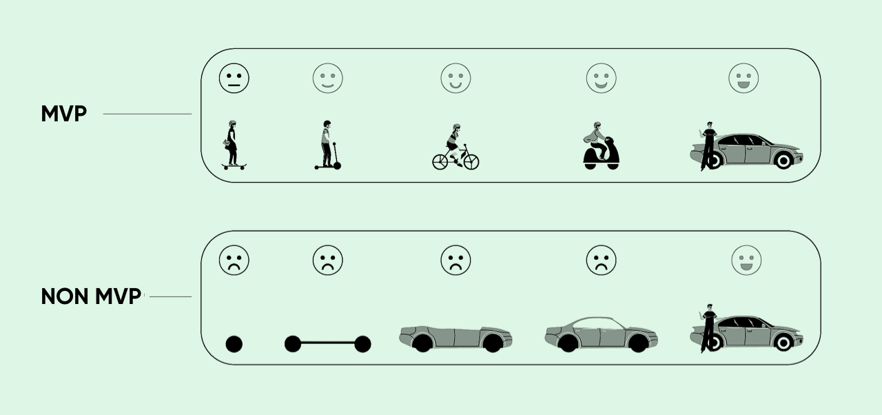 purpose of MVP in creating an app