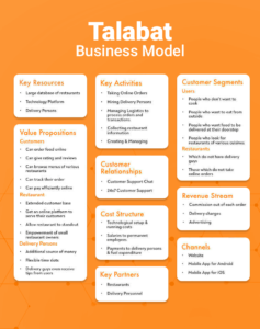 Talabat Business Model