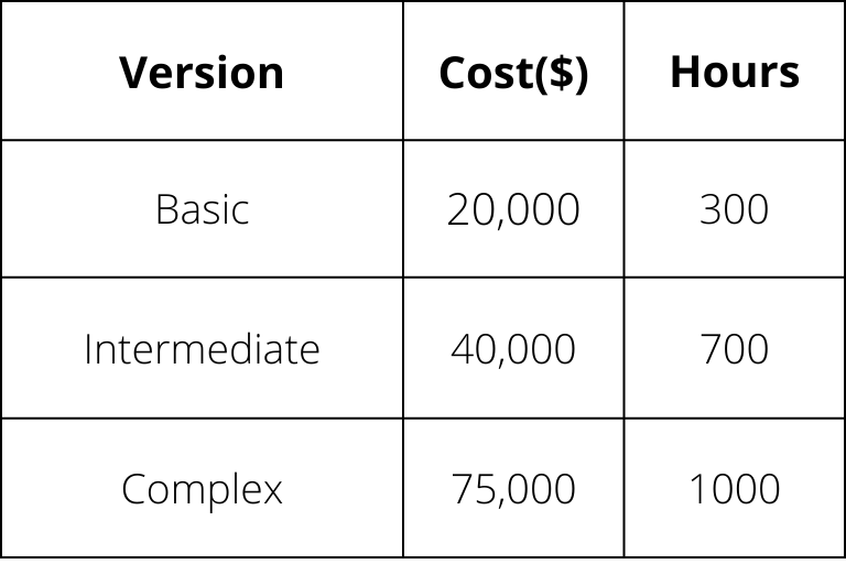 cost details