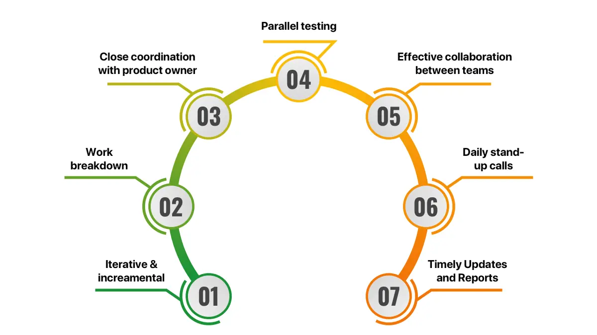 8 Agile Development Methodologies and Frameworks