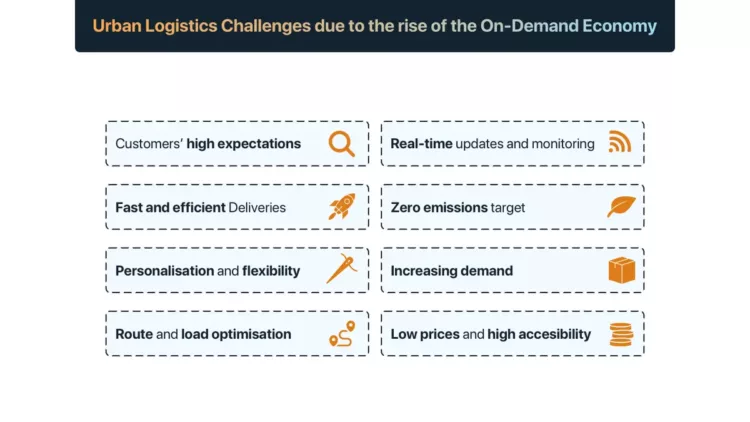 Urban Logistics Challenges Due to the Rise of the On-Demand Economy