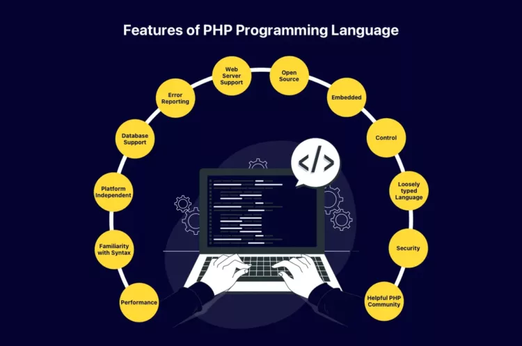 Features of PHP Programming Language