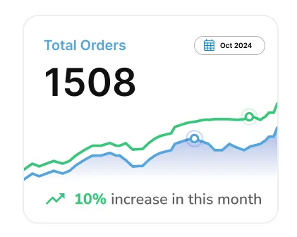 Predictive Order Management