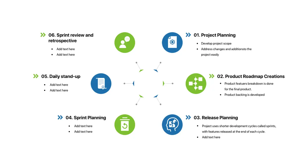 6 Steps in Agile Project Management