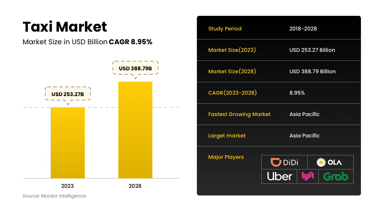 taxi market forecast