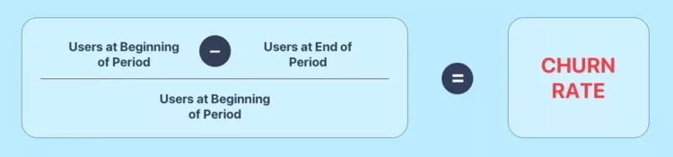 Churn Rate