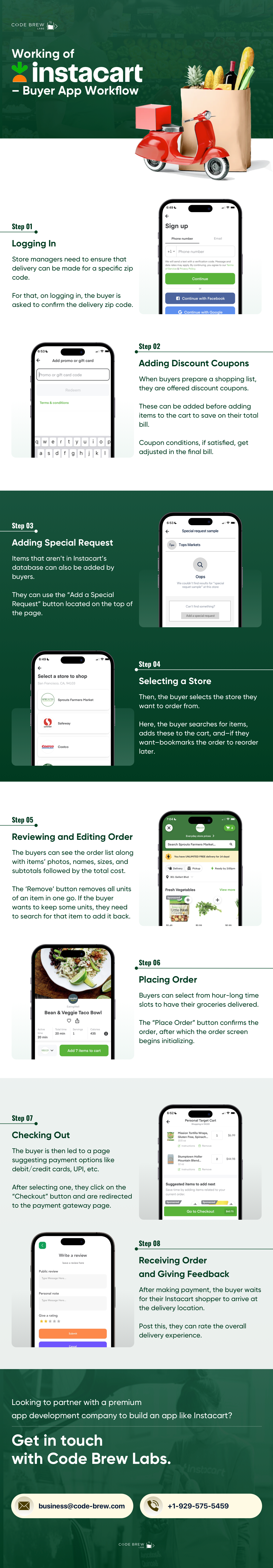 Working Of Instacart – Buyer App Workflow